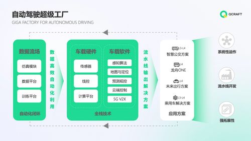 安全鑄就發展紅線，輕舟智航再獲巨頭投資，以城市自動駕駛與教育軟件服務雙輪驅動未來